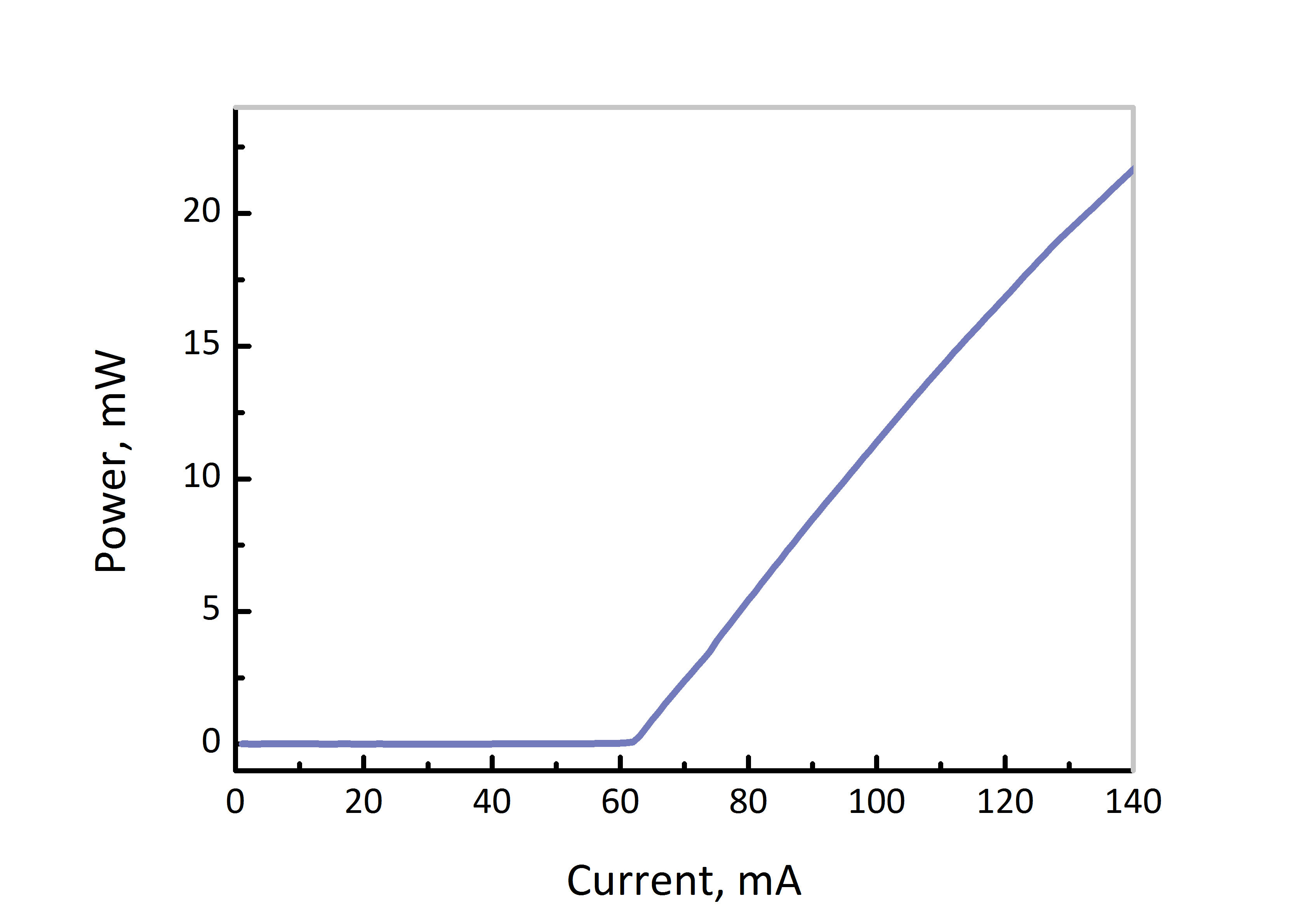 760nm dfb dm laser power